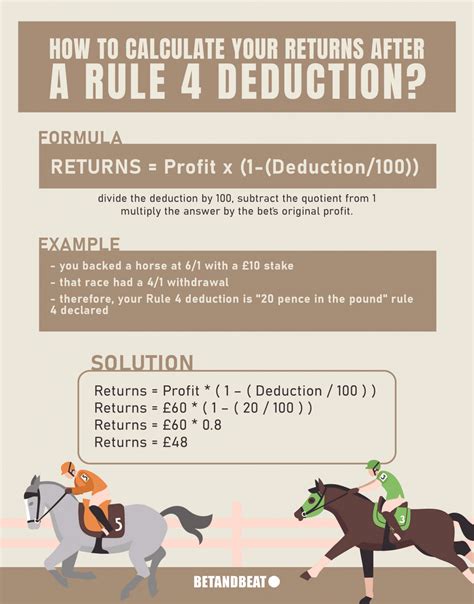 ladbrokes rule 4|Rule 4 in horse racing betting: The deduction .